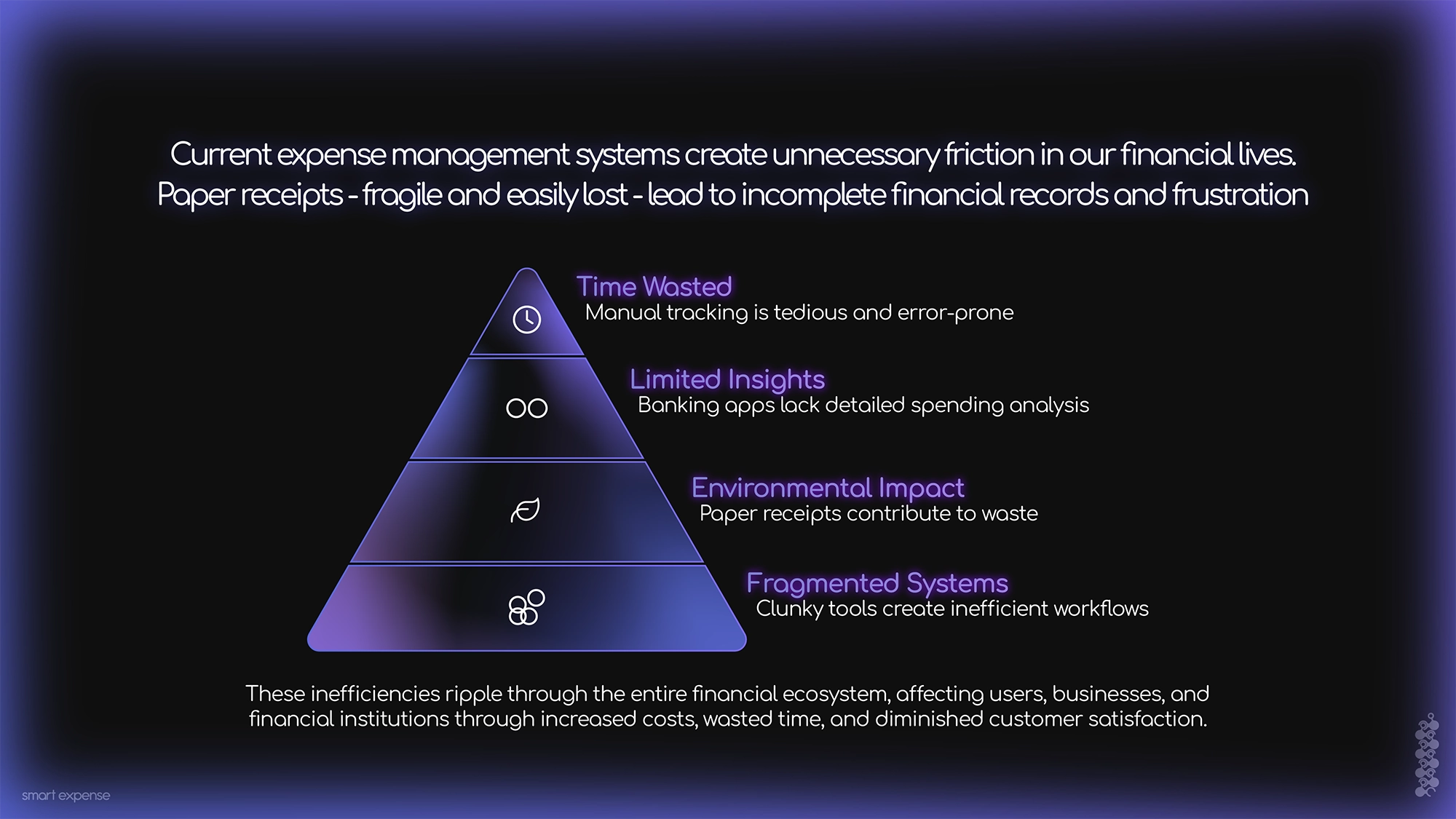Pitch Deck Slide 4